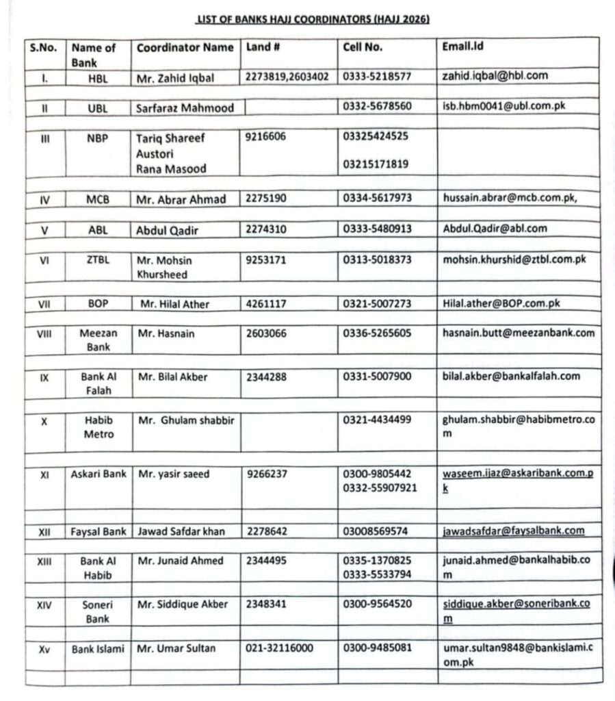 Importance of Bank Coordinators in Pakistan's Financial Ecosystem