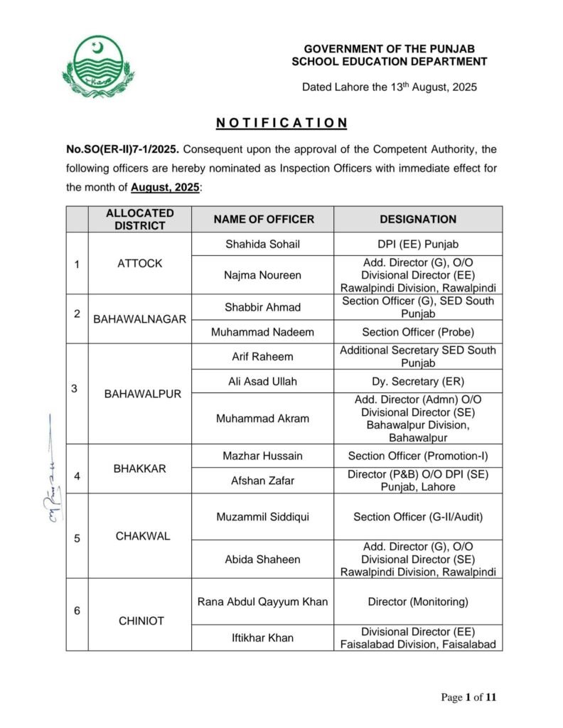 Nomination of Inspection Officers for the month of AUGUST, 2025 Nomination of Inspection Officers for the month of AUGUST, 2025