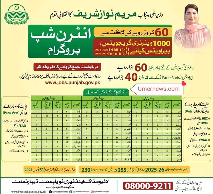 Punjab Chief Minister Maryam Nawaz Sharif’s Veterinary Internship Program 2025-26