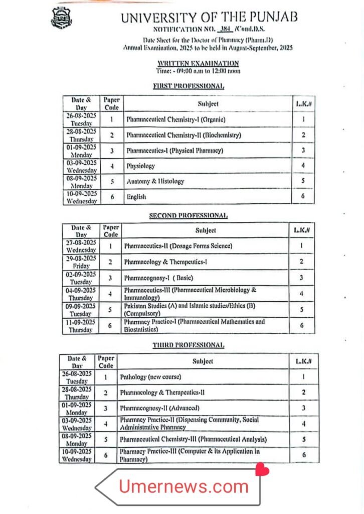 University of Punjab D. Pharmacy Exam Schedule 2025